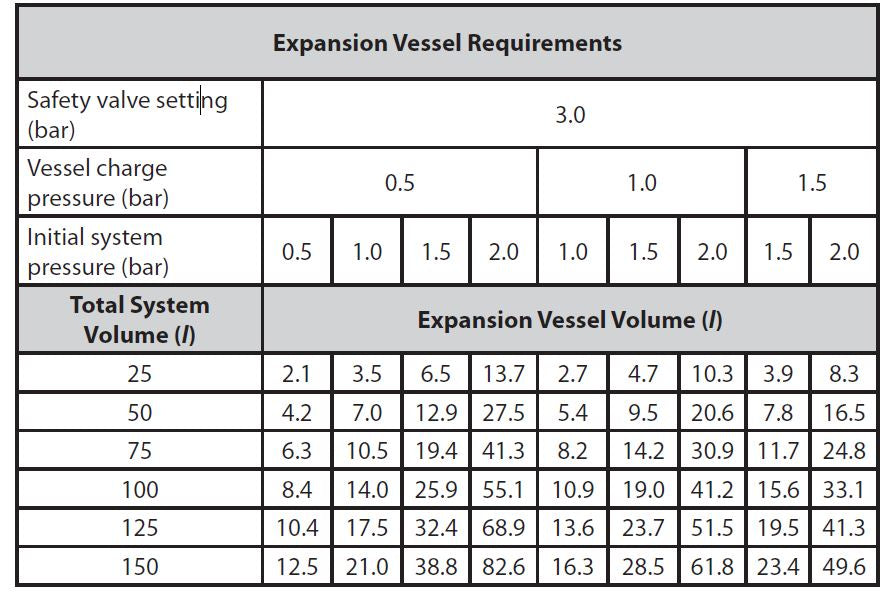 Gledhill- Boilermate- BP- Design- Installation -and -Servicing -Instructions-13