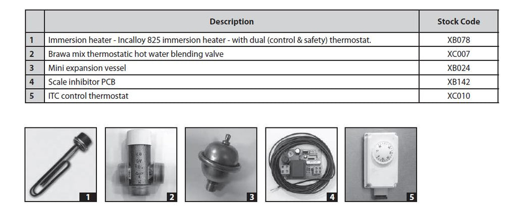 Gledhill- Boilermate- BP- Design- Installation -and -Servicing -Instructions-16