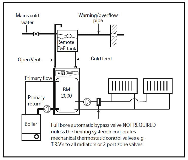 Gledhill -Boilermate- 2000- Design- Installation- and -Servicing -Instructions-04