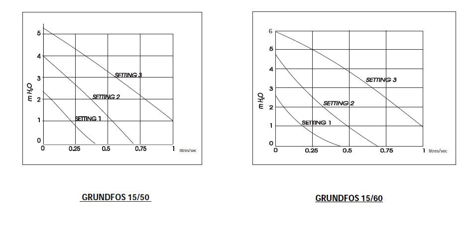 Gledhill -Boilermate- 2000- Design- Installation- and -Servicing -Instructions-09