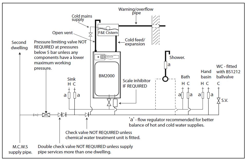 Gledhill -Boilermate- 2000- Design- Installation- and -Servicing -Instructions-10