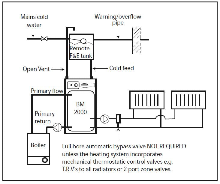 Gledhill -Boilermate- 2000- Design- Installation- and -Servicing -Instructions-11