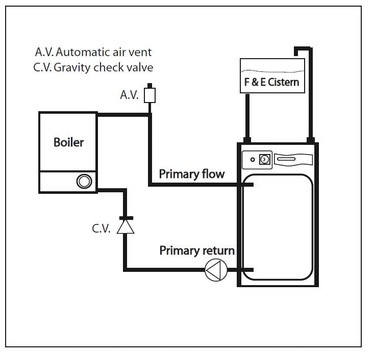 Gledhill -Boilermate- 2000- Design- Installation- and -Servicing -Instructions-13