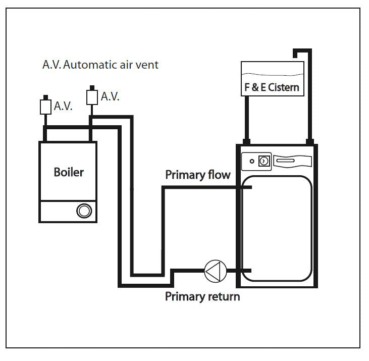 Gledhill -Boilermate- 2000- Design- Installation- and -Servicing -Instructions-14