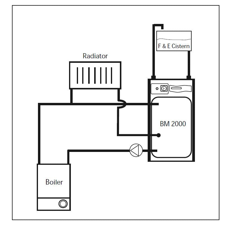 Gledhill -Boilermate- 2000- Design- Installation- and -Servicing -Instructions-15