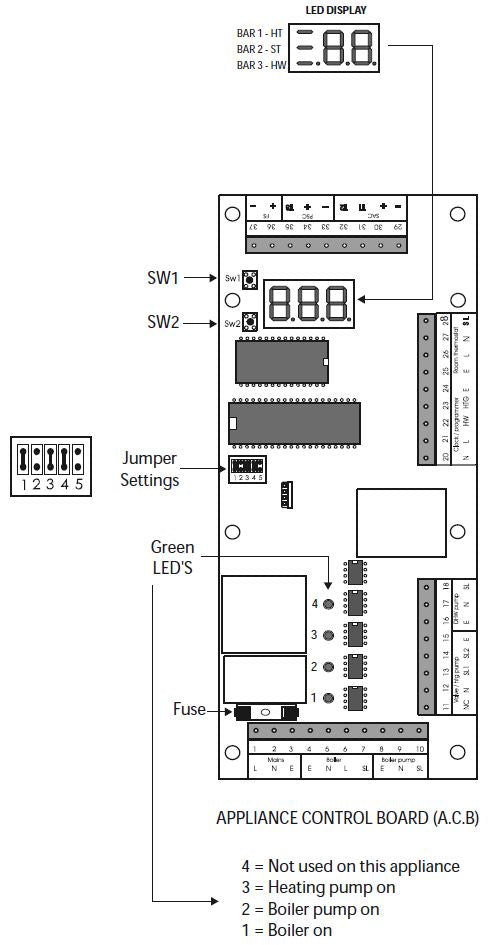 Gledhill -Boilermate- 2000- Design- Installation- and -Servicing -Instructions-28