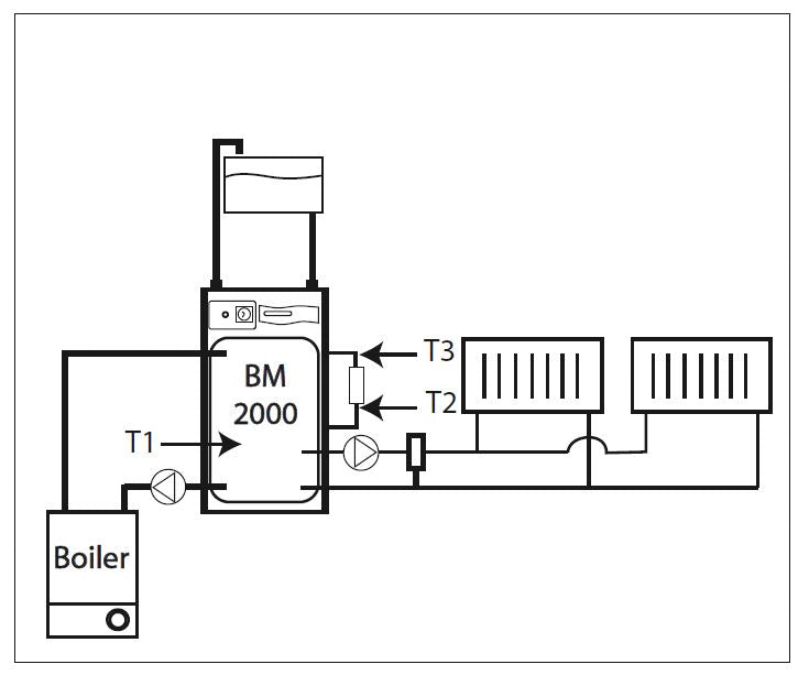 Gledhill -Boilermate- 2000- Design- Installation- and -Servicing -Instructions-32