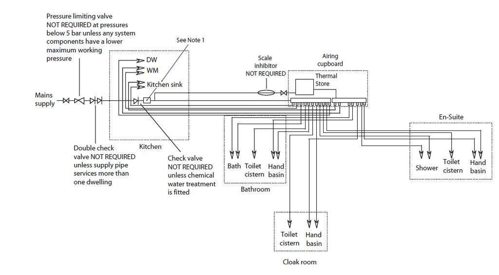 Gledhill -Boilermate- 2000- Design- Installation- and -Servicing -Instructions-41