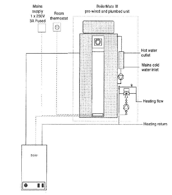 Gledhill -Boilermate- 3 -Design- Installation- and- Servicing -Instructions -07