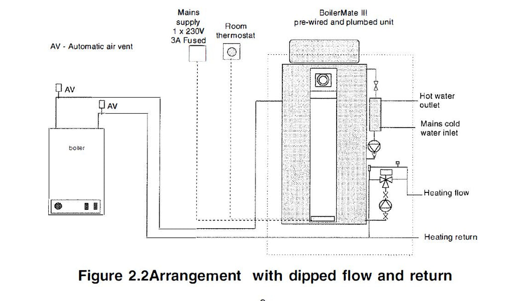 Gledhill -Boilermate- 3 -Design- Installation- and- Servicing -Instructions -08