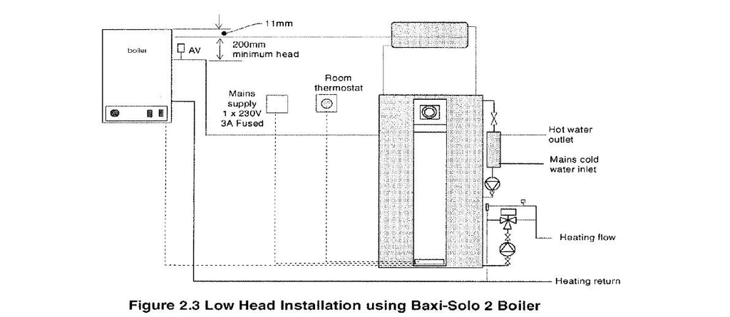 Gledhill -Boilermate- 3 -Design- Installation- and- Servicing -Instructions -09