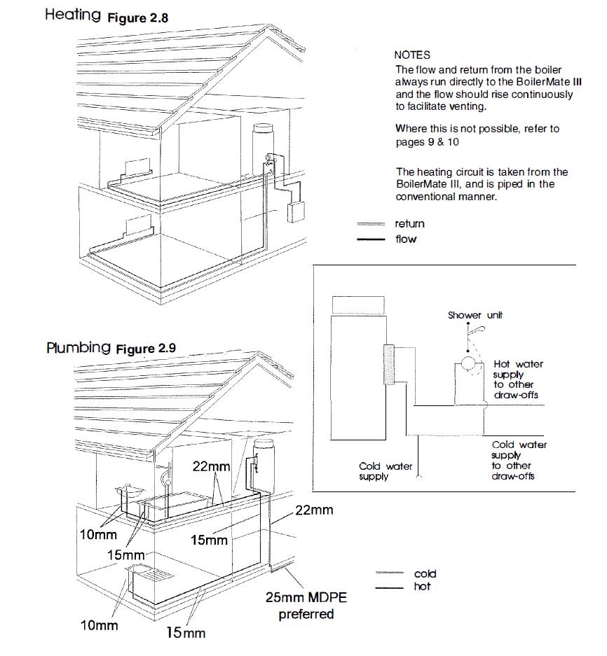 Gledhill -Boilermate- 3 -Design- Installation- and- Servicing -Instructions -13