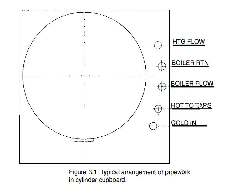 Gledhill -Boilermate- 3 -Design- Installation- and- Servicing -Instructions -14