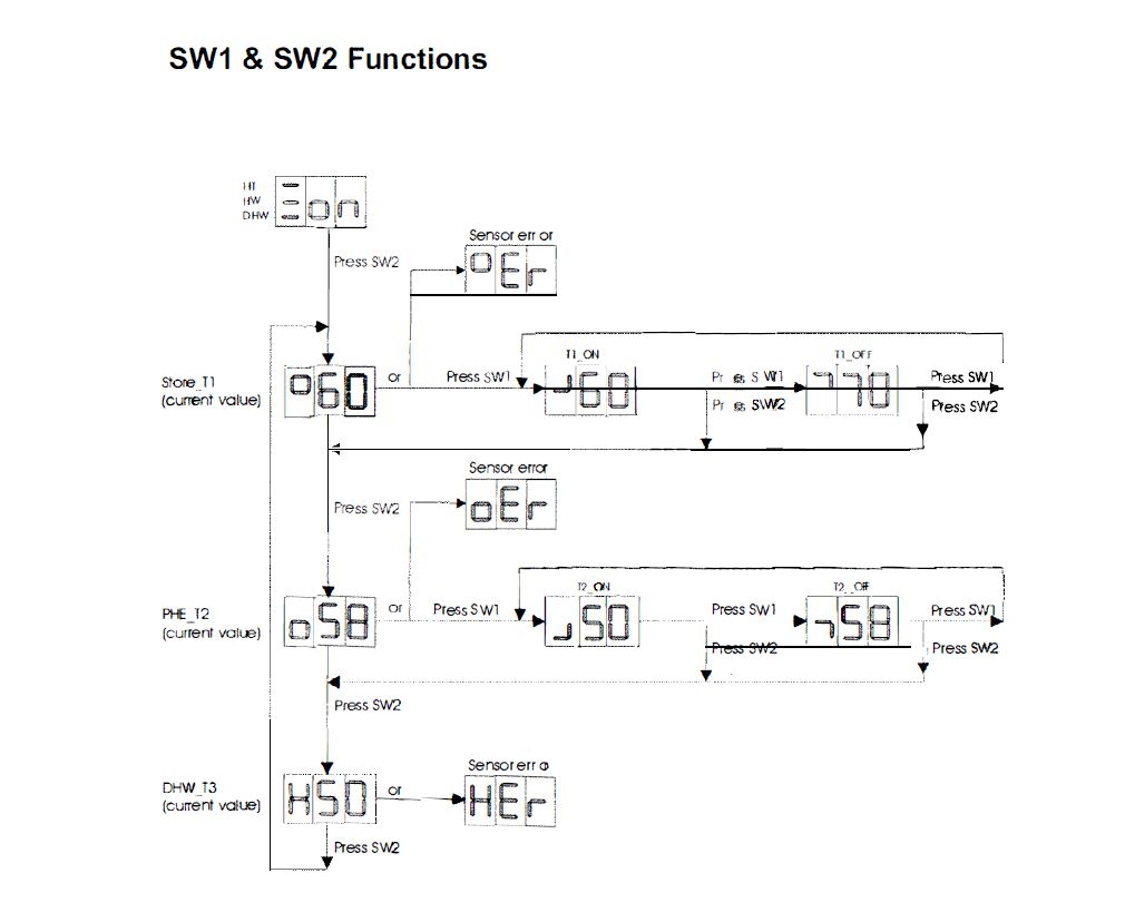 Gledhill -Boilermate- 3 -Design- Installation- and- Servicing -Instructions -19