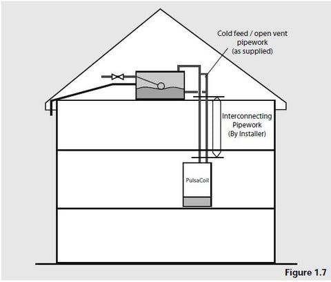 gledhill-puldacoil-a-class-manual-image-14