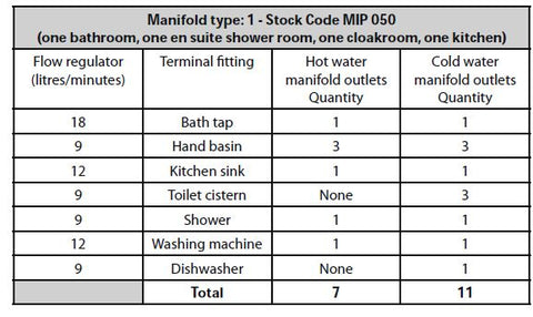 gledhill-puldacoil-a-class-manual-image-24