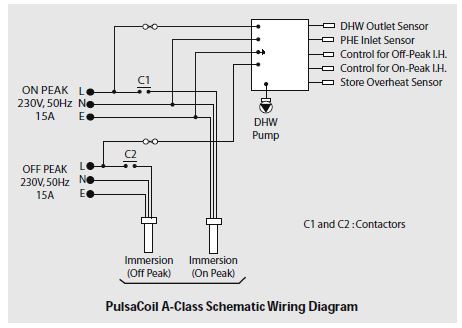 gledhill-puldacoil-a-class-manual-image-7