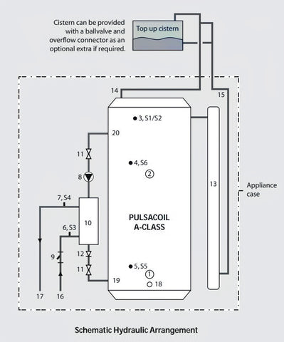 gledhill-puldacoil-a-class-manual-image-2