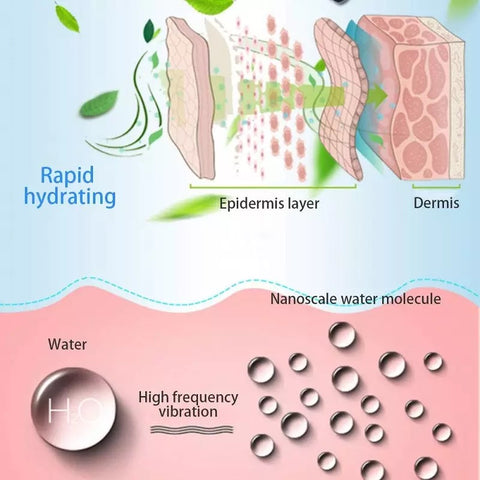 Rapid hydration of epidermis by facial steamer