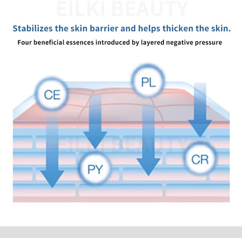 Stabilization of Skin Barriers by Hydrafacial Treatment