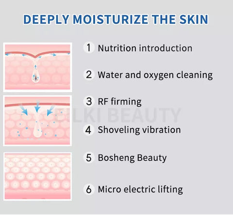 Deeply Moisturize the Skin, nutrition introduction, water & oxygen cleaning,rf firming, shoveling vibration, micro electric lifting