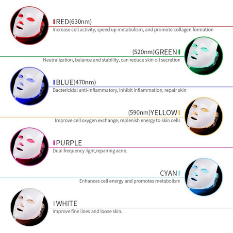 Ocho colores de la máscara de terapia de luz LED tienen diferentes funciones