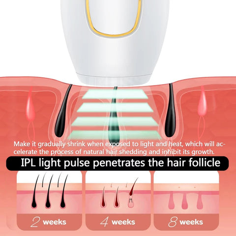 IPL penetration of the hair follicles