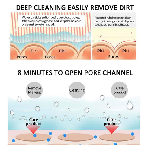 Deep cleansing to remove dirt more effectively with Nano Ionic Facial Steamer