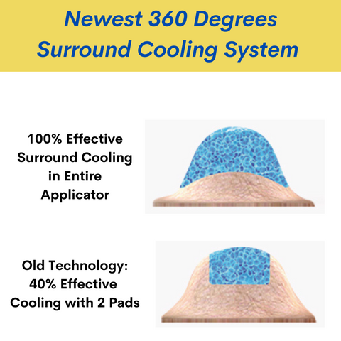 Newest 360 Degrees Surround Cooling versus older technology