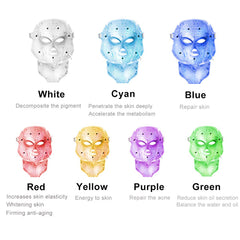 Different Effects of Different Colors of LED Light Therapy Mask