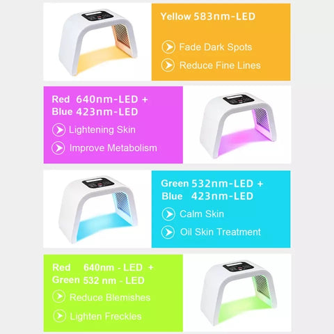 Seven Color LED Light Therapy , yellow, purple, green blue light treatment benefits