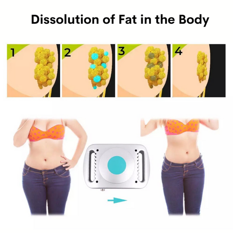Body before and after using fat freezing Belt Device, Dissolution of Fat Cells in the Body in Four Steps