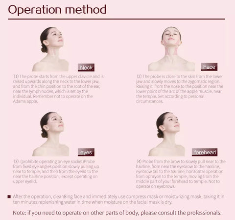 Operation method for Mini HIFU Ultrasound Machine