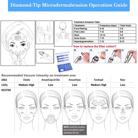 Diamond Tip Microdermabrasion Operational Guide