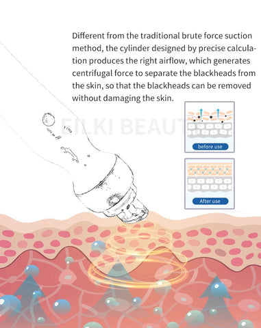 Exfoliation Of Skin bybCentrifugal Force