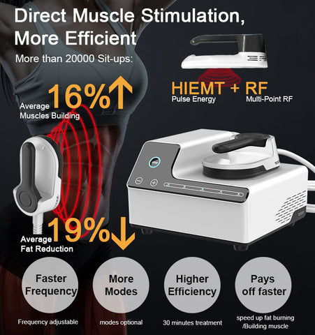 Direct Muscle Stimulation of EMSCULPT for home use