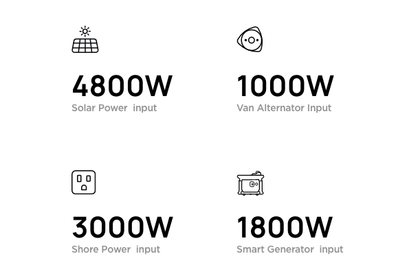 Ecoflow Power Kit charging methods