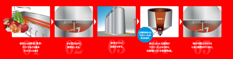 長期熟成過程　どろソース