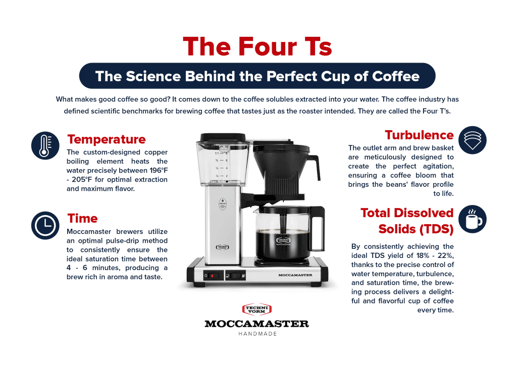Infographic describing the Four Ts of perfect coffee: Time, Temperature, Turbulence, and Total Dissolved Solids.