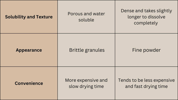 spray dried vs freeze dried coffee comparison