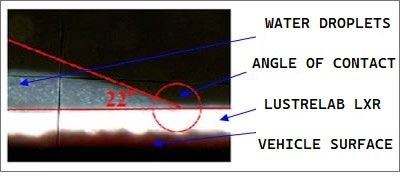 Lustrelab LXR acrylionic Surface Water Sheeting