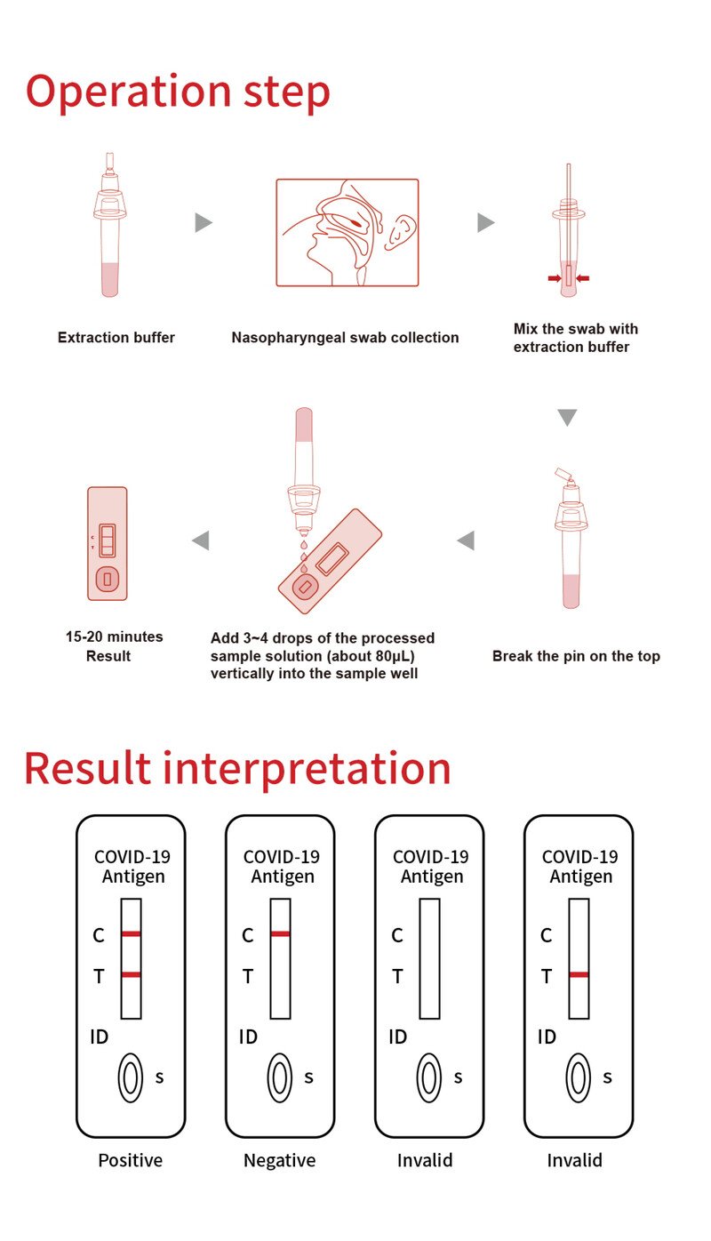 AIKANG COVID-19 Antigen Test Kit