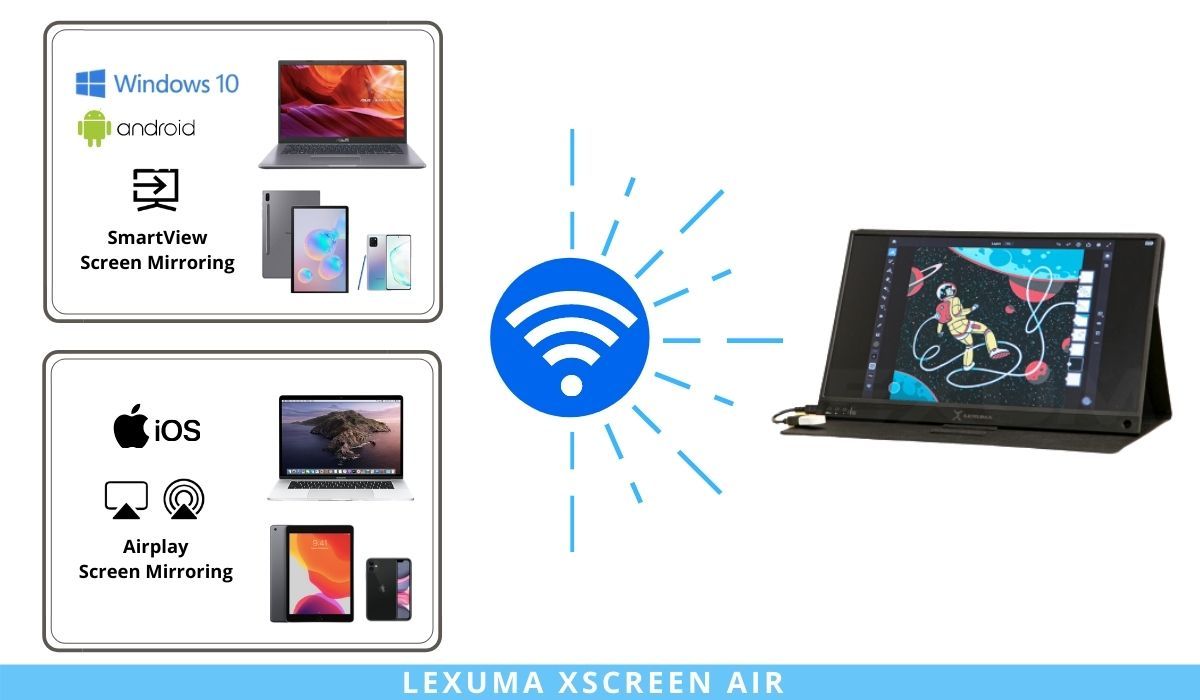 Dimbuyshop Lexuma XScreen Air - Wireless Portable Monitor 15.6 Ultra Slim 1920x1080 IPS 1080P Full HD with Built-in Battery SmartView Screen Mirroring map