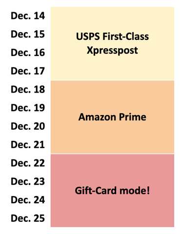 Holiday Shipping Deadlines