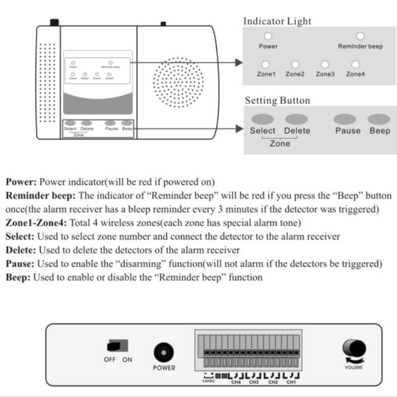 Where Is The Light Sensor On A Solar Light