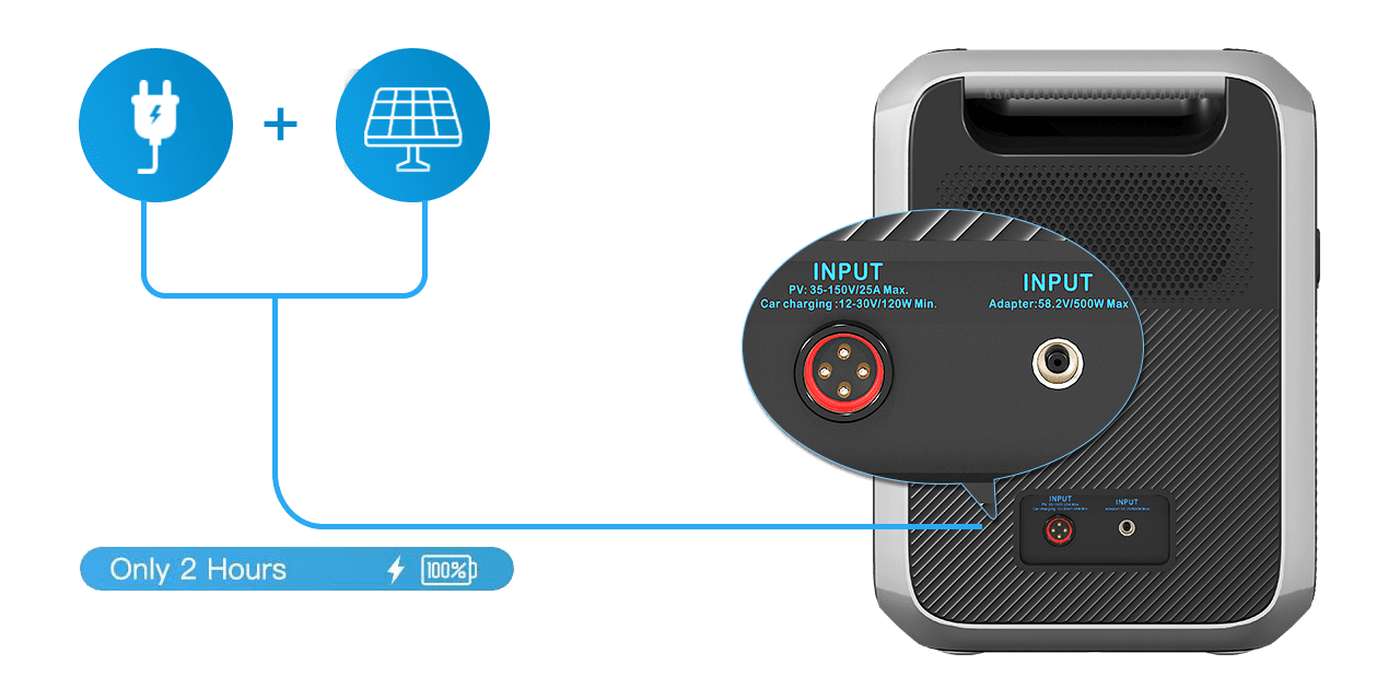 Bluetti_AC200P_Power_Station_charge_with_solar_power_and_ac_at_the_same_time