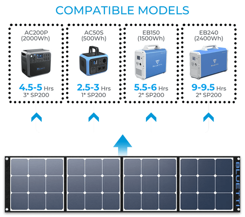 Bluetti SP200 200W Solar Panel – Bluetti-UK