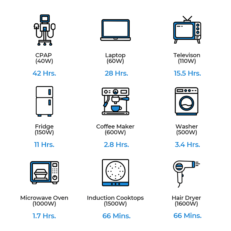 Bluetti_AC200P_Power_Station_charging_different_devices_pic