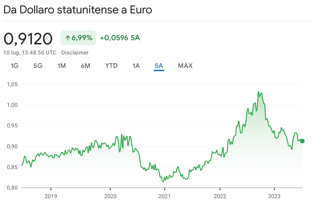 cambio dollaro euro