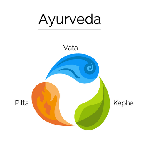 The Ayurveda Doshas - Vata, Kapha And Pitta